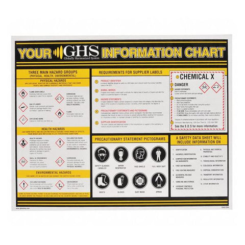 Grainger Chart Educational GHS Reference Center Each - 10X328