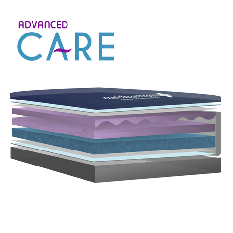 MedMattress Advanced Care Hospital Bed Mattress
