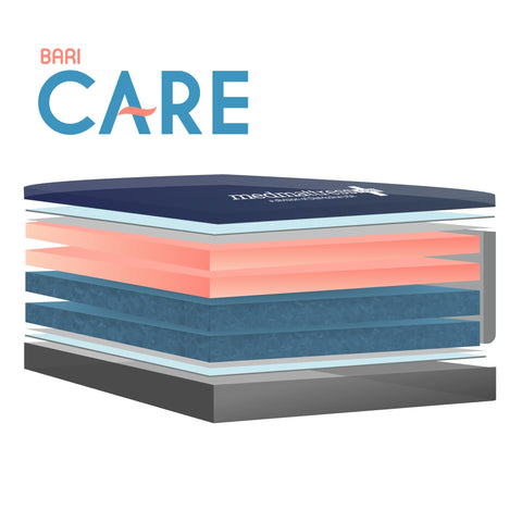 MedMattress Bari Care Hospital Bed Mattress - 1000 lbs.