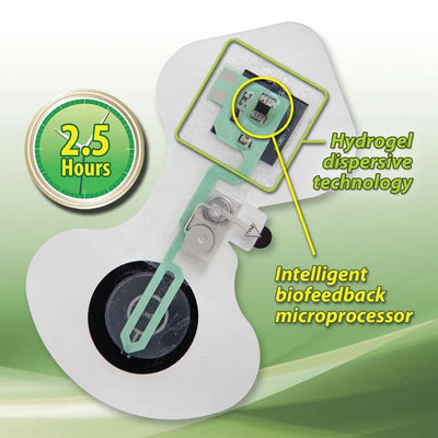 North Coast ActivaPatch® IntelliDose™ 2.5 ( Packaging - 6 ) | NC89188