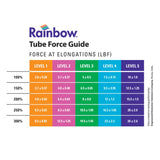 North Coast Rainbow™ Latex-Free Exercise Tubing, 25 ft. ( Length - 25' (7.6 m)