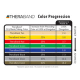 North Coast TheraBand® Pro Latex Resistance Tubing with Hard Handles ( Length - 48" (122cm)