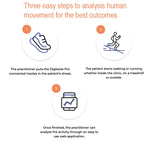 North Coast Digitsole® Pro Gait & Movement Analytical Systems Walk & Run Modules, Hardware Kit, Site license, 2 Users, insole & posting recommendations