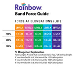 North Coast Rainbow™ Latex-Free Exercise Band, Multipacks ( Packaging - 1 boxed set )