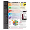 Wolters Kluwer Health Inc Keys to Healthy Eating 20x26" Educational Chart Ea - 9781605471075