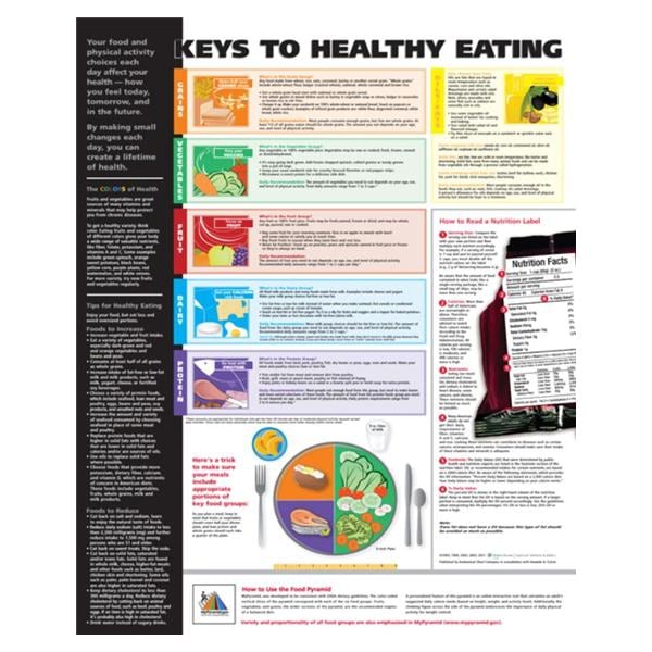 Wolters Kluwer Health Inc Keys to Healthy Eating 20x26" Educational Chart Ea - 9781605471075