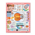Wolters Kluwer Health Inc Blueprint for Health Your Eyes 20x26" Anatomical Chart EA - 9781587797491