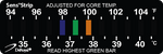 DEROYAL LCD SENS°STRIP™ TEMPERATURE TREND INDICATORS (PACKAGING - CASE OF 100)