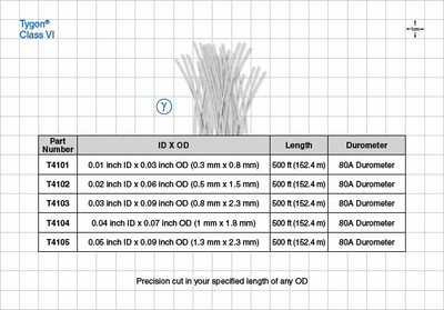Tygon ND-100-80 Tubing - 80A Durometer; 0.01 inch ID x 0.03 inch OD (0.25 mm x 0.76 mm) x 500 ft coil (152.4 m) - T4101