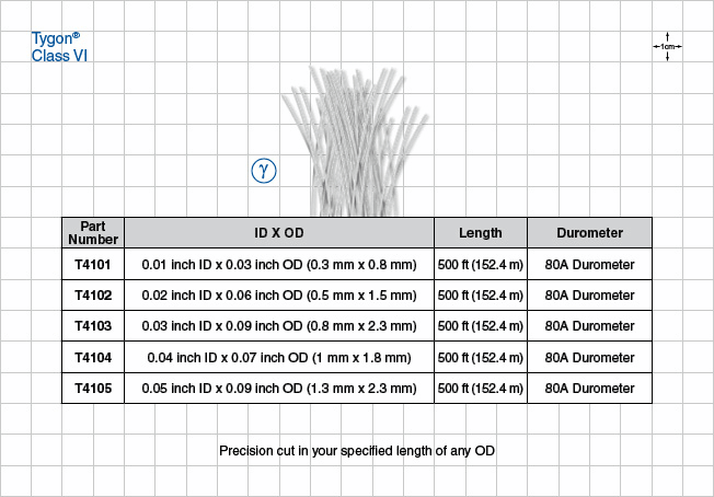 Tygon ND-100-80 Tubing - 80A Durometer; 0.04 inch ID x 0.07 inch OD (1.02 mm x 1.78 mm) x 500 ft coil (152.4 m) - T4104