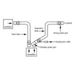 VC1114 Passive Heated Breathing Circuit