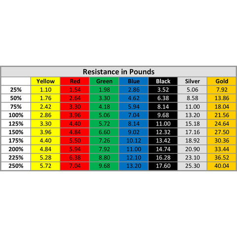 CanDo Twist-n-Bend Bar