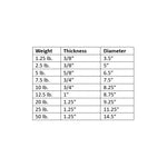 Cast Iron Standard Weight Plates (Packaging - Each)
