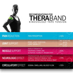 THERABAND Kinesiology Tape