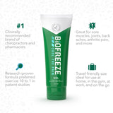 Biofreeze Classic Pain Relief