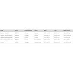 Positioning Sling - Single Patient Use