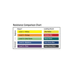 Rolyan Energizing Exercise Bands - Resistance Bands - Exercise Rolls (Packaging - Each)