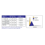 Landing Strip Advanced Fall Protection