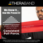 Novaplus THERABAND Non-Latex Resistance Bands – 50 Yard Roll