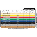 THERABAND Individual Professional Resistance Bands - Box of 15