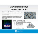 Vicair Comfort Cells Replacement Cells