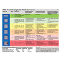 Healthmark Chart Interpretation Each - WT-104