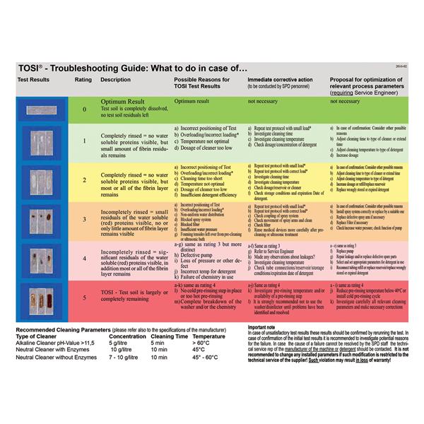 Healthmark Chart Interpretation Each - WT-104