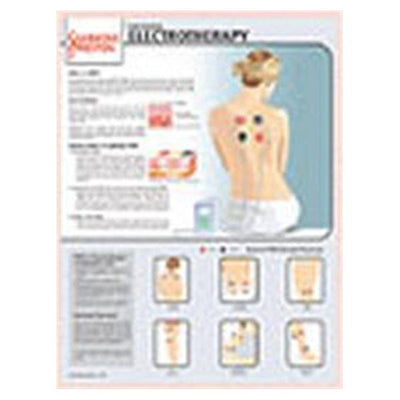 Patterson Med(Sammons Preston) Poster Educational Rehab & Fitness: Understanding Electrotherapy 2'x19" Eachch - 552188