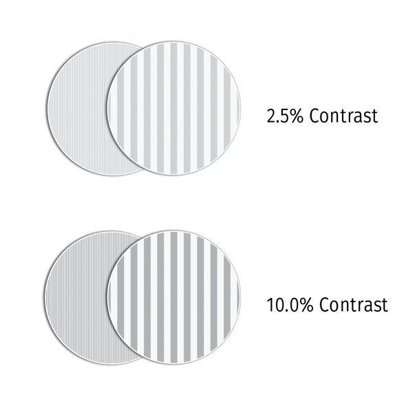LEA GRATINGS™ LOW CONTRAST GRATING ACUITY TEST