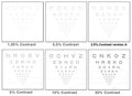 ETDRS LOW CONTRAST LETTER CHARTS