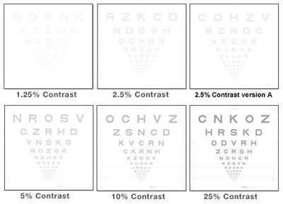 ETDRS LOW CONTRAST LETTER CHARTS