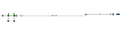 CODAN Detachable 2-gang four-way stopcocks, regularbore tubing, needlefree Y-site, spin-lock