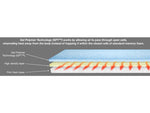 Ultra Comfort Stretcher Pad 4" H  (20"-30"W) - (60"-90"L) | PA-95006