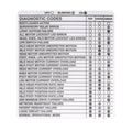 Hillrom Label, Logic Diagnostic Code - 70944
