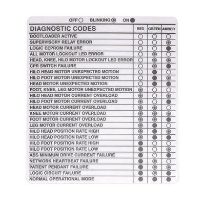 Hillrom Label, Logic Diagnostic Code - 70944