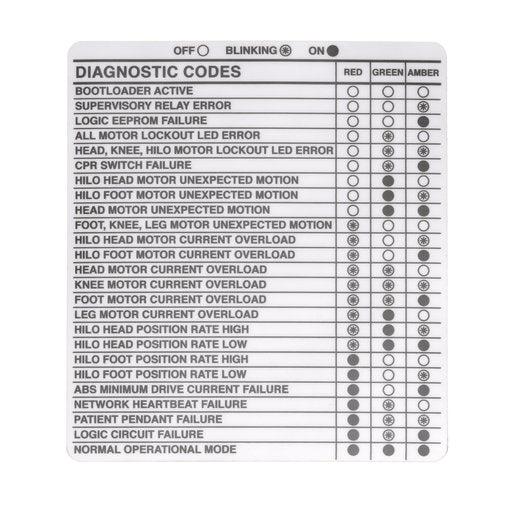 Hillrom Label, Logic Diagnostic Code - 70944