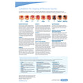 Hillrom Pressure Ulcer Poster - CTG285RA