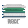 MedMattress RV Lux Glamper Hybrid Mattress