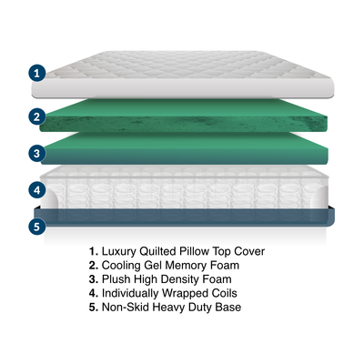 MedMattress RV Lux Glamper Hybrid Mattress