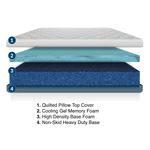 MedMattress RV Lux Wanderer Memory Foam Mattress