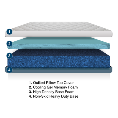 MedMattress RV Lux Wanderer Memory Foam Mattress
