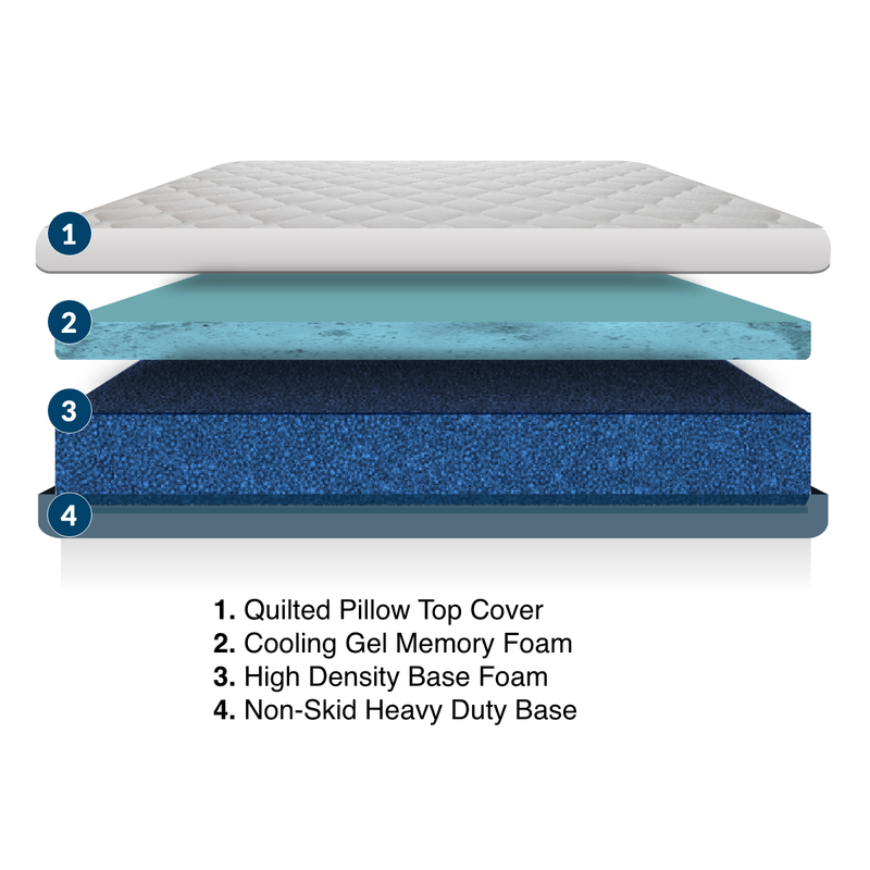 MedMattress RV Lux Wanderer Memory Foam Mattress