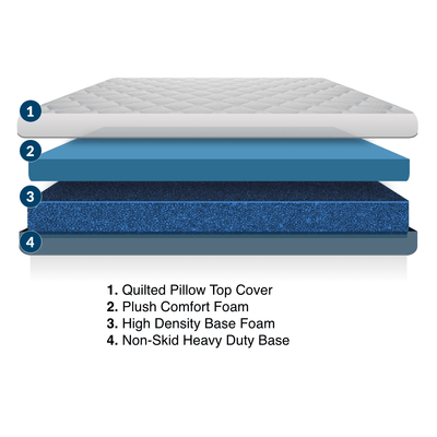 MedMattress RV Wanderer Foam Mattress