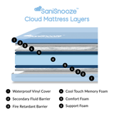 SANISNOOZE CLOUD BEDWETTING & INCONTINENCE MATTRESS