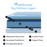 SANISNOOZE SKY BEDWETTING & INCONTINENCE MATTRESS