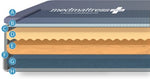 MedMattress Ultra Care Hospital Bed Mattress