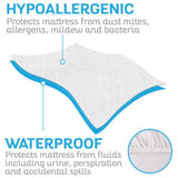 WATERPROOF MATTRESS PROTECTOR, FITTED, NONTOXIC, HYPOALLERGENIC, CAL. KING