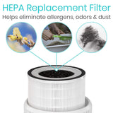 AIR PURIFIER REPLACEMENT FILTER, MULTILAYER HEPA - LVA2028BLK