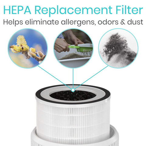 AIR PURIFIER REPLACEMENT FILTER, MULTILAYER HEPA - LVA2028BLK