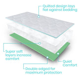 REUSABLE INCONTINENCE PAD, MULTILAYER, QUIET TOP, 34" X 52"